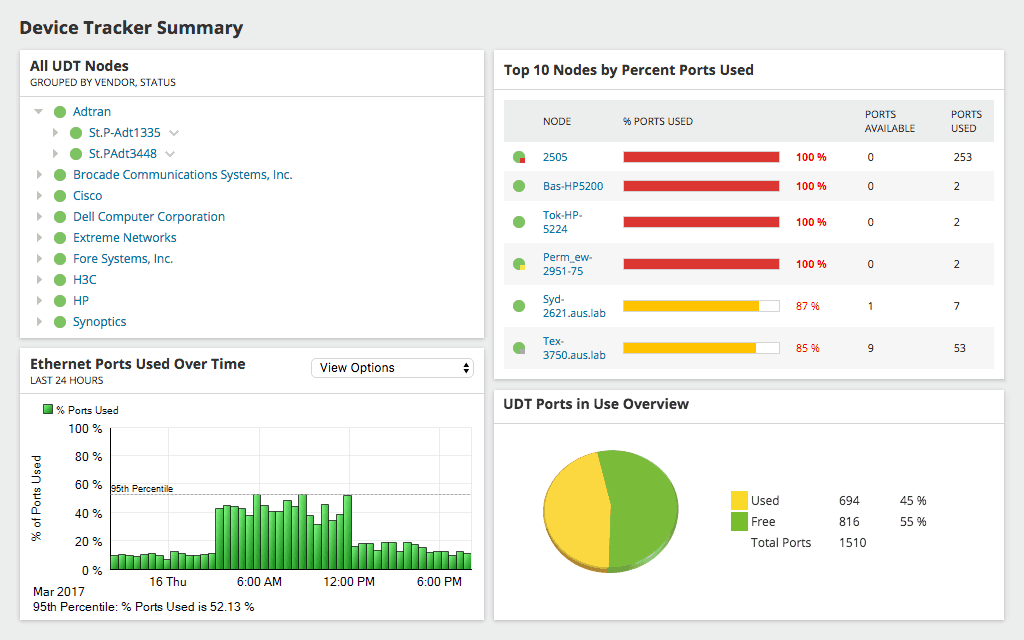 Solarwinds акции. Монитор производительности сети SOLARWINDS. SOLARWINDS. SOLARWINDS IPMONITOR. SOLARWINDS Brocade app.