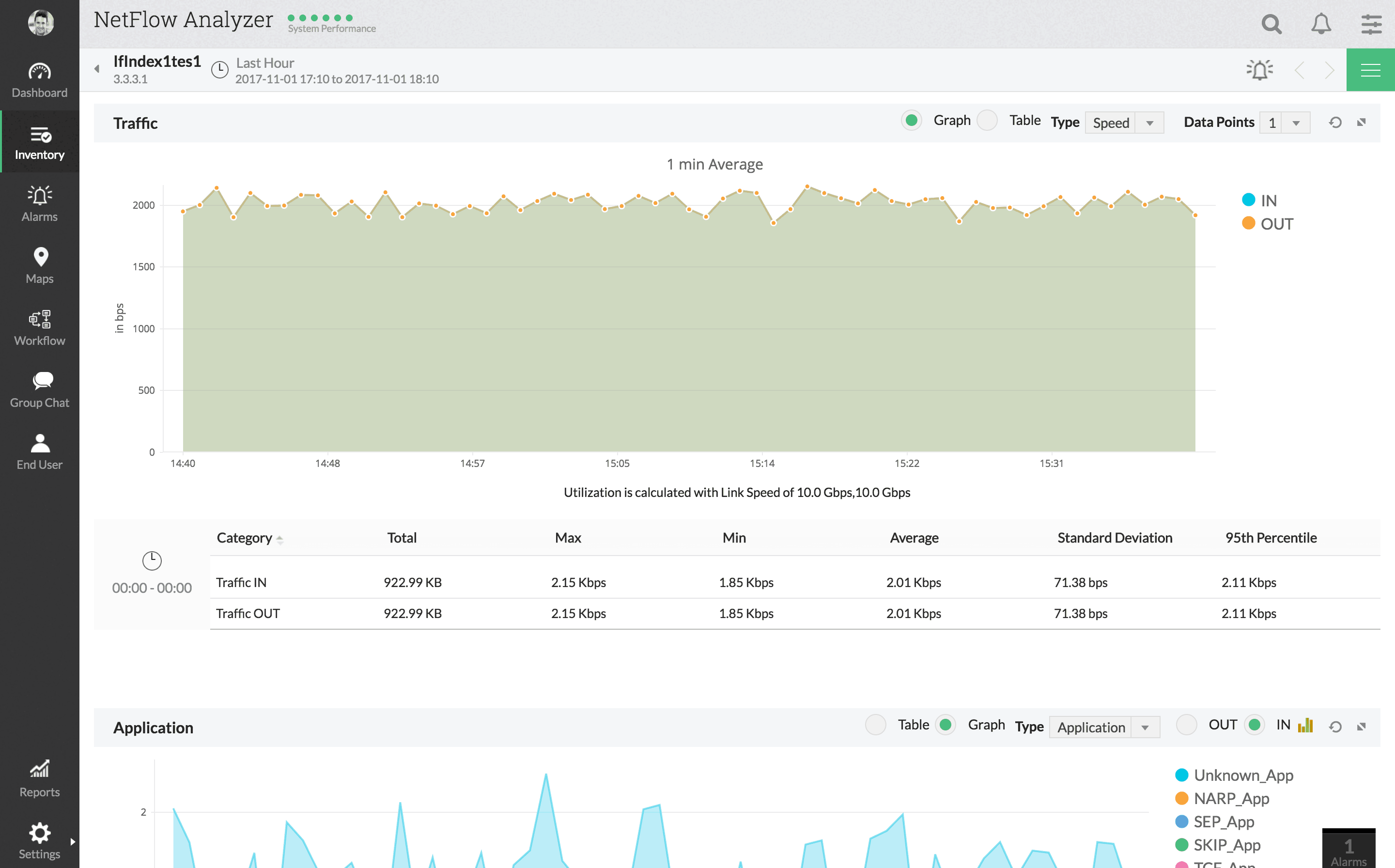 Linux netflow collector настройка