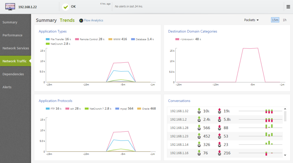 NetCrunch by AdRem Software - REVIEW 2021