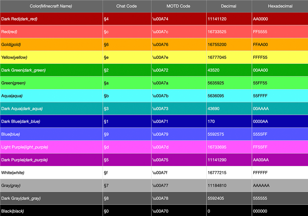 How To Make Rainbow Font On Word 2010 Tbholoser