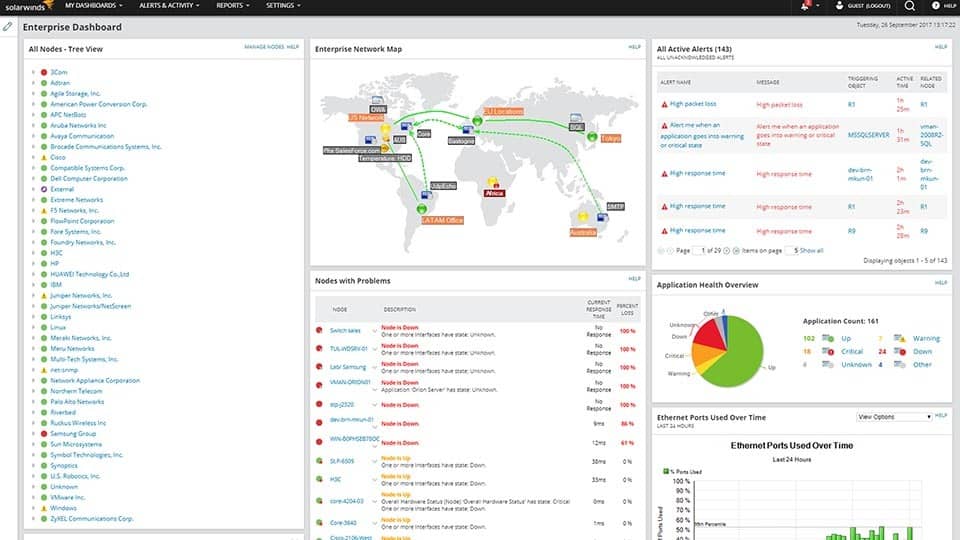 SolarWinds NPM Enterprise Dashboard