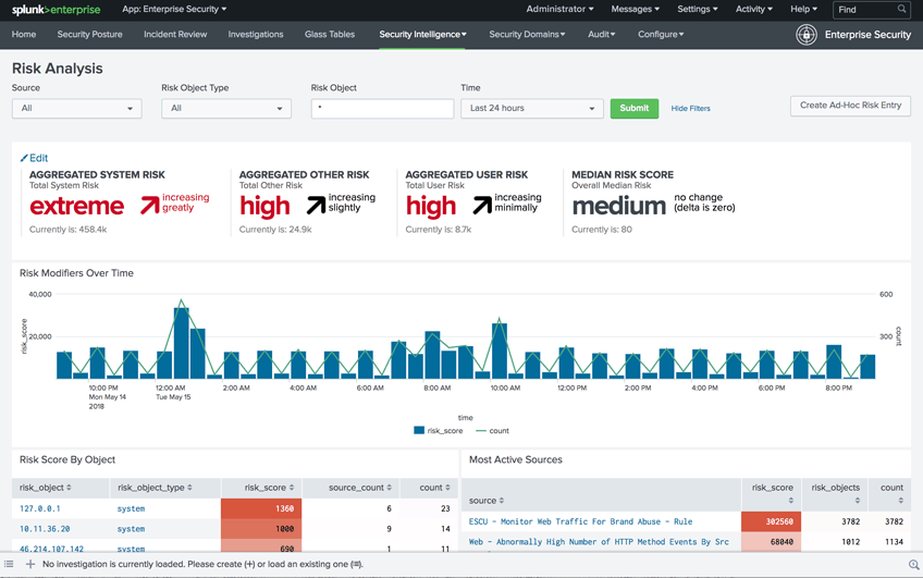 Splunk ES Risk Analysis Screenshot