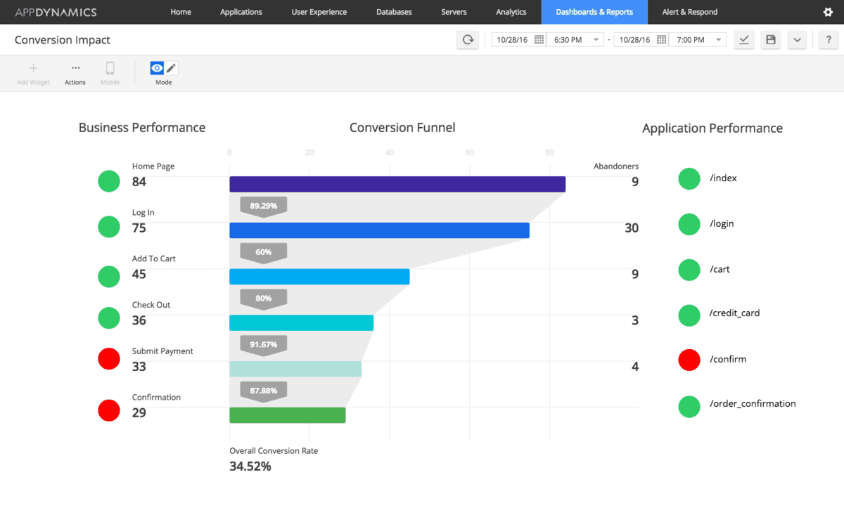 AppDynamics APM Screenshot