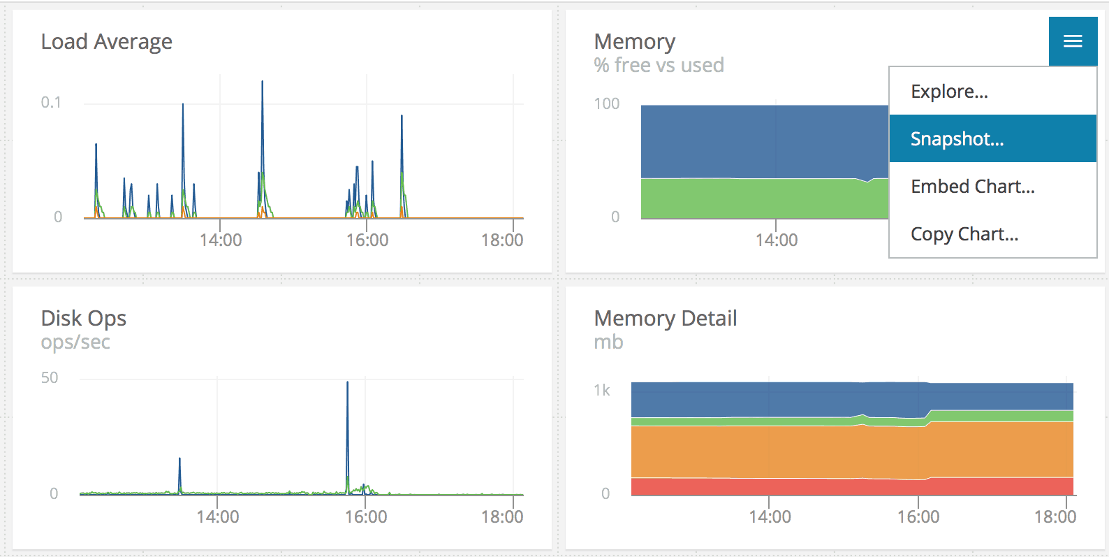 Appoptics Screenshot