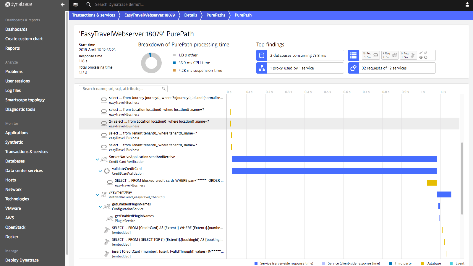 Dynatrace Screenshot