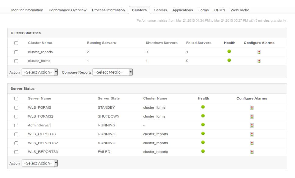 ManageEngine Applications Manager Oracle Screenshot