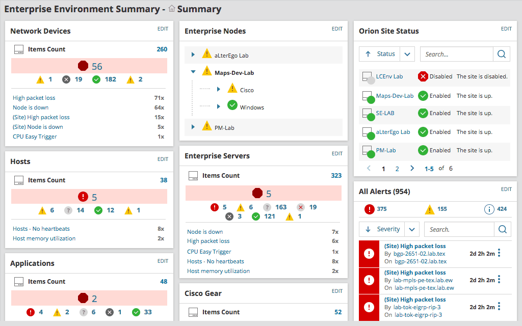 SolarWinds SAM - Dashboard Summary