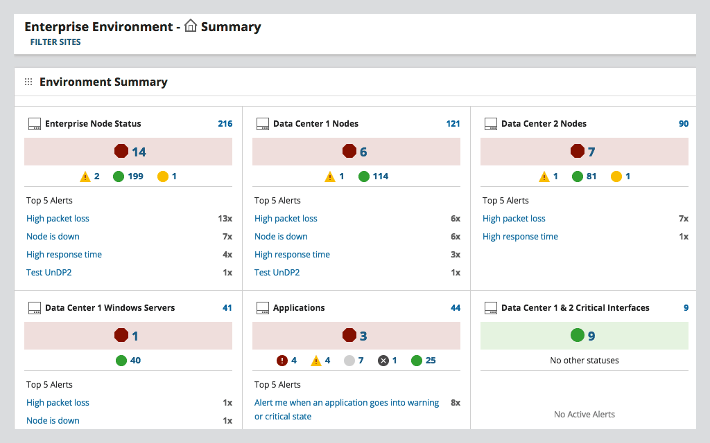 SolarWinds Server and Application Monitor Dashboard