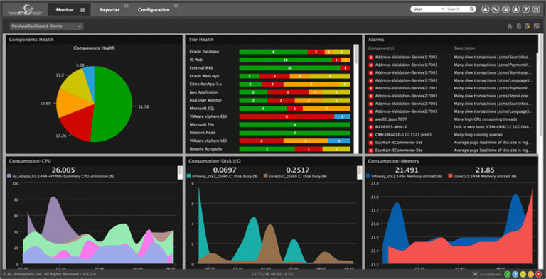 IBM WebSphere Application Server | Best Monitoring Tools | 2022