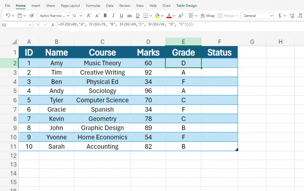 How to Use IF Function in Excel