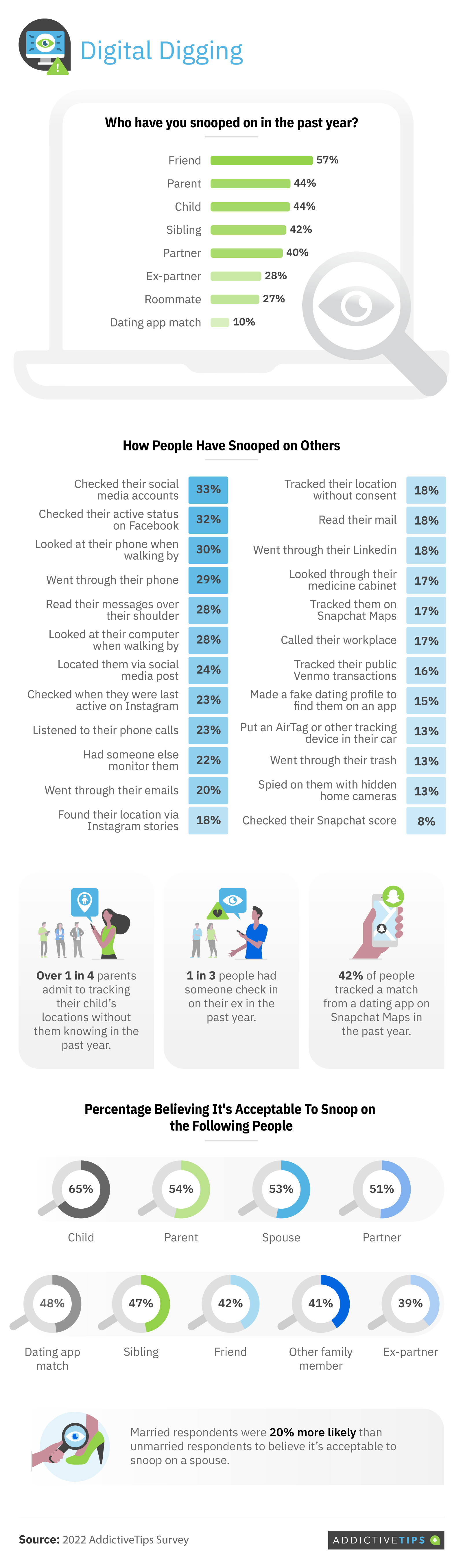 Digital snooping infographic