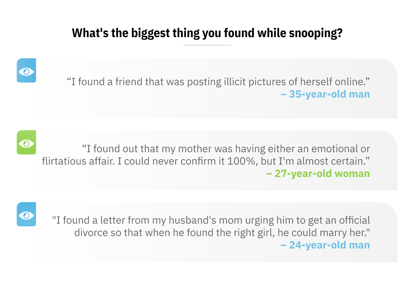 What's the biggest thing you found while snooping? Quotes