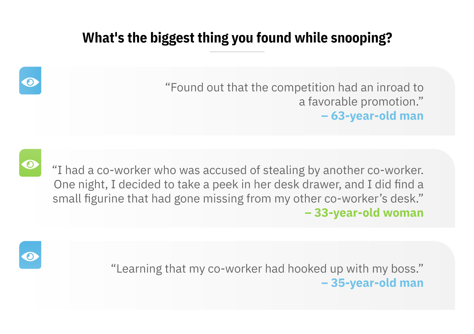 What's the biggest thing you found while snooping? Quotes