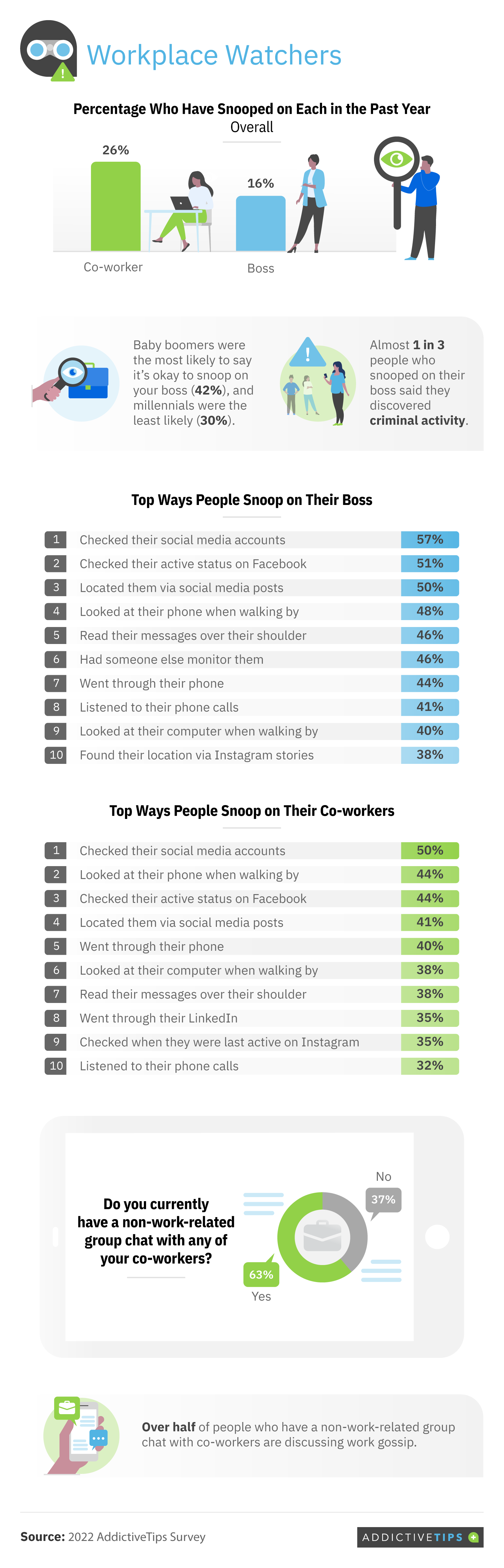 Workplace workers infographic